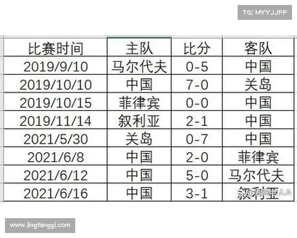 世界杯精彩回顾及各场比赛详细比分分析 世界杯精彩回顾及各场比赛详细比分分析